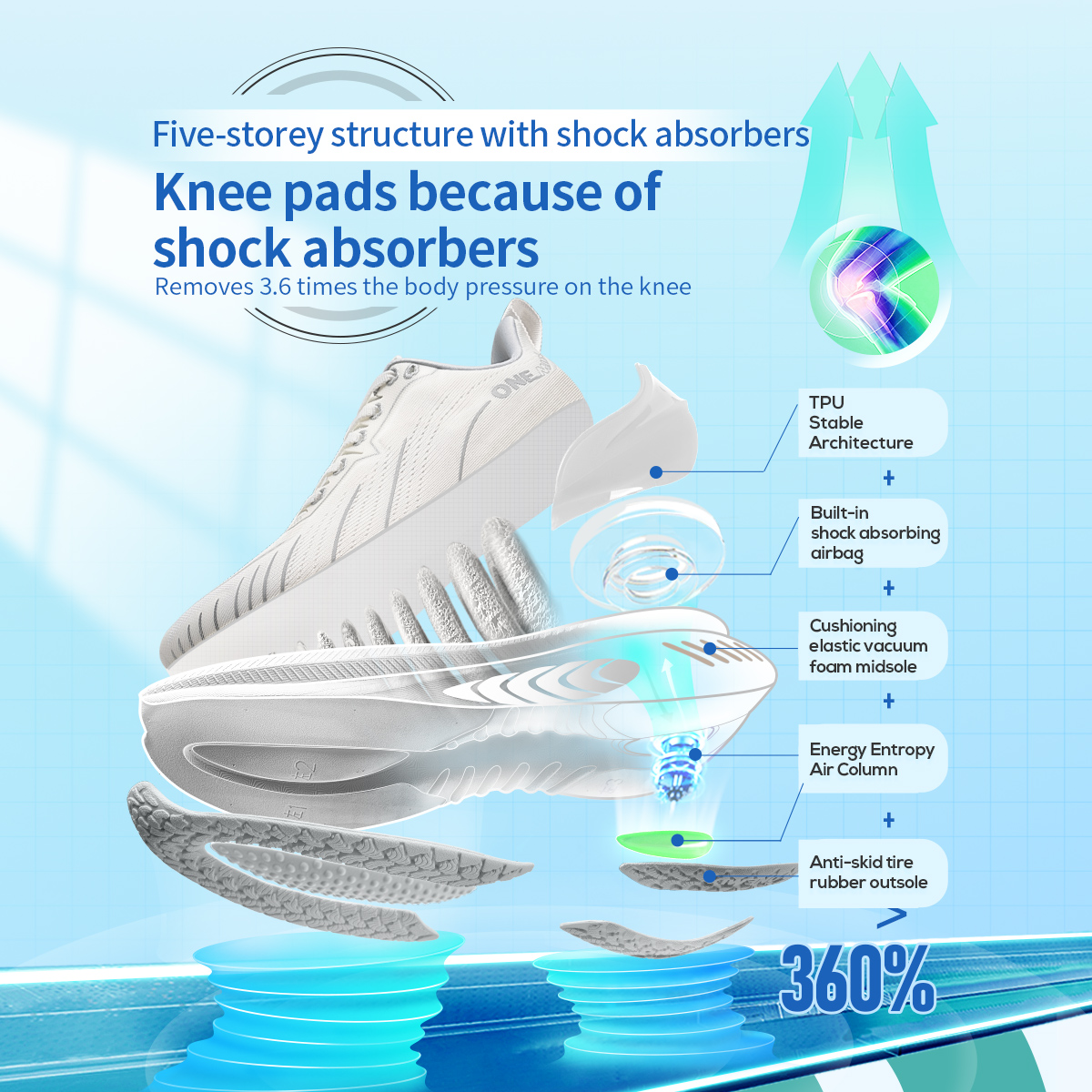 ONEMIX New Cushioning Running  - Women'S Shoes New Balance incelemesi ve fiyatı